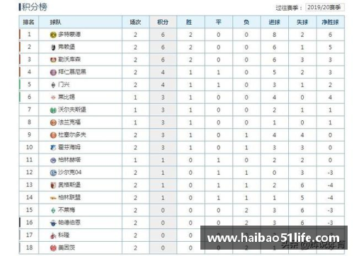 德甲最新积分榜：勒沃库森4_0大胜领跑，拜仁2_1紧随其后，斯图加特表现抢眼