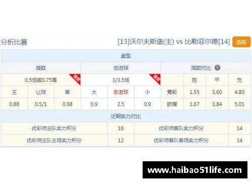 9999js金沙老品牌沃尔夫斯堡大胜勒沃库森，稳坐德甲积分榜前列领跑位置