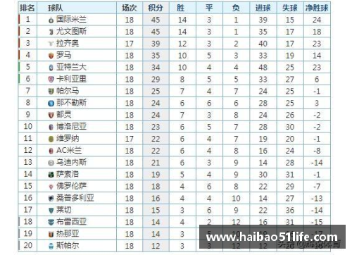 9999js金沙国米主场取胜，继续领跑意甲积分榜，米兰双雄正面对阵