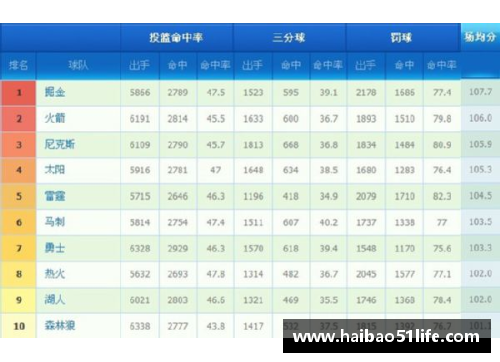 9999js金沙NBA球队实力排名：最新榜单与分析